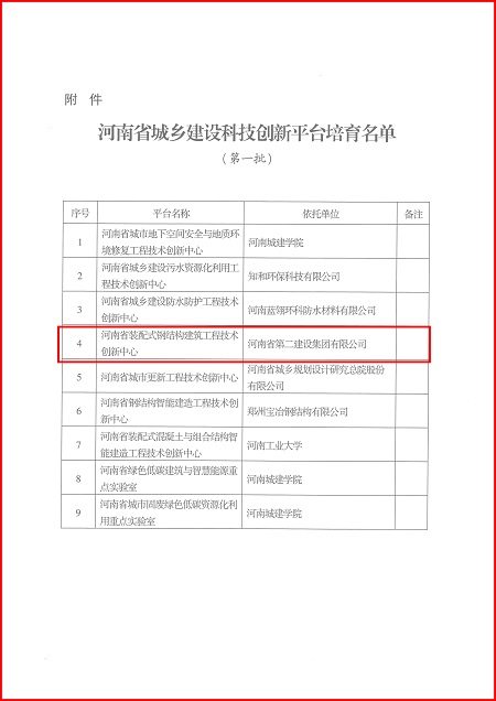 关于印发河南省城乡建设完美网页版平台培育名单（第一批）的通知02.jpg