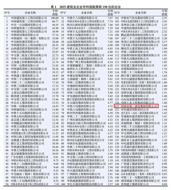 图1 完美（中国）官方在2025建筑业企业荣誉指数中排名第36位.jpg